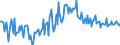 KN 02081019 /Exporte /Einheit = Preise (Euro/Tonne) /Partnerland: Frankreich /Meldeland: Europäische Union /02081019:Fleisch und Genieábare Schlachtnebenerzeugnisse von Hauskaninchen, Gefroren