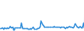 KN 02081019 /Exporte /Einheit = Preise (Euro/Tonne) /Partnerland: Griechenland /Meldeland: Europäische Union /02081019:Fleisch und Genieábare Schlachtnebenerzeugnisse von Hauskaninchen, Gefroren
