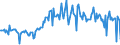 KN 02081019 /Exporte /Einheit = Preise (Euro/Tonne) /Partnerland: Belgien /Meldeland: Europäische Union /02081019:Fleisch und Genieábare Schlachtnebenerzeugnisse von Hauskaninchen, Gefroren