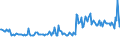 KN 02081019 /Exporte /Einheit = Preise (Euro/Tonne) /Partnerland: Luxemburg /Meldeland: Europäische Union /02081019:Fleisch und Genieábare Schlachtnebenerzeugnisse von Hauskaninchen, Gefroren
