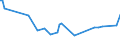 KN 02081019 /Exporte /Einheit = Preise (Euro/Tonne) /Partnerland: Finnland /Meldeland: Europäische Union /02081019:Fleisch und Genieábare Schlachtnebenerzeugnisse von Hauskaninchen, Gefroren