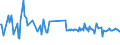 KN 02081019 /Exporte /Einheit = Preise (Euro/Tonne) /Partnerland: Schweiz /Meldeland: Europäische Union /02081019:Fleisch und Genieábare Schlachtnebenerzeugnisse von Hauskaninchen, Gefroren