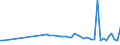 KN 02081019 /Exporte /Einheit = Preise (Euro/Tonne) /Partnerland: Slowakei /Meldeland: Europäische Union /02081019:Fleisch und Genieábare Schlachtnebenerzeugnisse von Hauskaninchen, Gefroren