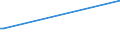KN 02081019 /Exporte /Einheit = Preise (Euro/Tonne) /Partnerland: Slowenien /Meldeland: Europäische Union /02081019:Fleisch und Genieábare Schlachtnebenerzeugnisse von Hauskaninchen, Gefroren