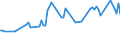 KN 02081019 /Exporte /Einheit = Preise (Euro/Tonne) /Partnerland: Kroatien /Meldeland: Europäische Union /02081019:Fleisch und Genieábare Schlachtnebenerzeugnisse von Hauskaninchen, Gefroren