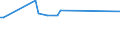 KN 02081019 /Exporte /Einheit = Preise (Euro/Tonne) /Partnerland: Ehem.jug.rep.mazed /Meldeland: Europäische Union /02081019:Fleisch und Genieábare Schlachtnebenerzeugnisse von Hauskaninchen, Gefroren