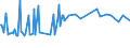 KN 02081019 /Exporte /Einheit = Preise (Euro/Tonne) /Partnerland: Gabun /Meldeland: Europäische Union /02081019:Fleisch und Genieábare Schlachtnebenerzeugnisse von Hauskaninchen, Gefroren