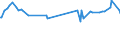 KN 02081019 /Exporte /Einheit = Preise (Euro/Tonne) /Partnerland: Komoren /Meldeland: Europäische Union /02081019:Fleisch und Genieábare Schlachtnebenerzeugnisse von Hauskaninchen, Gefroren