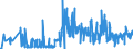KN 02081090 /Exporte /Einheit = Preise (Euro/Tonne) /Partnerland: Ver.koenigreich /Meldeland: Eur27_2020 /02081090:Fleisch und Genießbare Schlachtnebenerzeugnisse von Wildkaninchen Oder Hasen, Frisch, Gekühlt Oder Gefroren