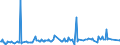 KN 02084020 /Importe /Einheit = Preise (Euro/Tonne) /Partnerland: Extra-eur /Meldeland: Eur27_2020 /02084020:Robbenfleisch, Frisch, Gekühlt Oder Gefroren