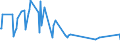 KN 02084020 /Exporte /Einheit = Preise (Euro/Tonne) /Partnerland: Frankreich /Meldeland: Italien /02084020:Robbenfleisch, Frisch, Gekühlt Oder Gefroren