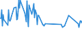 KN 02084020 /Exporte /Einheit = Preise (Euro/Tonne) /Partnerland: Intra-eur /Meldeland: Italien /02084020:Robbenfleisch, Frisch, Gekühlt Oder Gefroren