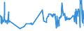 CN 02085000 /Exports /Unit = Prices (Euro/ton) /Partner: France /Reporter: Eur27_2020 /02085000:Fresh, Chilled or Frozen Meat and Edible Offal of Reptiles `e.g. Snakes, Turtles, Crocodiles`