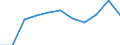 KN 02089010 /Exporte /Einheit = Preise (Euro/Tonne) /Partnerland: Belgien/Luxemburg /Meldeland: Eur27 /02089010:Fleisch und Genießbare Schlachtnebenerzeugnisse von Haustauben, Frisch, Gekühlt Oder Gefroren