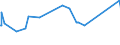 KN 02089070 /Exporte /Einheit = Preise (Euro/Tonne) /Partnerland: Georgien /Meldeland: Eur27_2020 /02089070:Froschschenkel, Frisch, Gekühlt Oder Gefroren