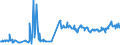 CN 02089098 /Exports /Unit = Prices (Euro/ton) /Partner: Andorra /Reporter: Eur27_2020 /02089098:Fresh, Chilled or Frozen Meat and Edible Offal (Excl. Bovine Animals, Swine, Sheep, Goats, Horses, Asses, Mules, Hinnies, Poultry, Rabbits, Hares, Primates, Whales, Dolphins and Porpoises [mammals of the Order Cetacea], Manatees and Dugongs [mammals of the Order Sirenia], Seals, sea Lions and Walruses [mammals of the Suborder Pinnipedia], Reptiles, Pigeons, Game, Reindeer and Frogs' Legs)