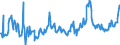 KN 02090011 /Exporte /Einheit = Preise (Euro/Tonne) /Partnerland: Daenemark /Meldeland: Europäische Union /02090011:Schweinespeck Ohne Magere Teile, Frisch, Gekhlt, Gefroren, Gesalzen Oder in Salzlake