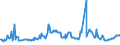 KN 02090030 /Exporte /Einheit = Preise (Euro/Tonne) /Partnerland: Schweden /Meldeland: Europäische Union /02090030:Schweinefett, Unausgeschmolzen `unausgezogen`
