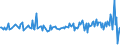 KN 02090030 /Exporte /Einheit = Preise (Euro/Tonne) /Partnerland: Schweiz /Meldeland: Europäische Union /02090030:Schweinefett, Unausgeschmolzen `unausgezogen`