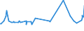 KN 02090030 /Exporte /Einheit = Preise (Euro/Tonne) /Partnerland: Weissrussland /Meldeland: Europäische Union /02090030:Schweinefett, Unausgeschmolzen `unausgezogen`