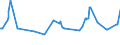 KN 02090030 /Exporte /Einheit = Preise (Euro/Tonne) /Partnerland: Aserbaidschan /Meldeland: Europäische Union /02090030:Schweinefett, Unausgeschmolzen `unausgezogen`