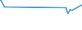 KN 02090030 /Exporte /Einheit = Preise (Euro/Tonne) /Partnerland: Kasachstan /Meldeland: Europäische Union /02090030:Schweinefett, Unausgeschmolzen `unausgezogen`