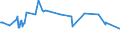 KN 02090030 /Exporte /Einheit = Preise (Euro/Tonne) /Partnerland: Ehem.jug.rep.mazed /Meldeland: Europäische Union /02090030:Schweinefett, Unausgeschmolzen `unausgezogen`