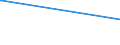 KN 02090030 /Exporte /Einheit = Preise (Euro/Tonne) /Partnerland: Namibia /Meldeland: Europäische Union /02090030:Schweinefett, Unausgeschmolzen `unausgezogen`
