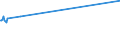 KN 02090030 /Exporte /Einheit = Preise (Euro/Tonne) /Partnerland: Kuba /Meldeland: Europäische Union /02090030:Schweinefett, Unausgeschmolzen `unausgezogen`