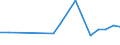 KN 02090030 /Exporte /Einheit = Preise (Euro/Tonne) /Partnerland: Trinidad /Meldeland: Europäische Union /02090030:Schweinefett, Unausgeschmolzen `unausgezogen`
