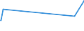 KN 02090030 /Exporte /Einheit = Preise (Euro/Tonne) /Partnerland: Argentinien /Meldeland: Europäische Union /02090030:Schweinefett, Unausgeschmolzen `unausgezogen`