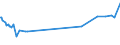 KN 02090030 /Exporte /Einheit = Preise (Euro/Tonne) /Partnerland: Thailand /Meldeland: Europäische Union /02090030:Schweinefett, Unausgeschmolzen `unausgezogen`