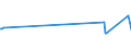 KN 02090030 /Exporte /Einheit = Preise (Euro/Tonne) /Partnerland: Malaysia /Meldeland: Europäische Union /02090030:Schweinefett, Unausgeschmolzen `unausgezogen`