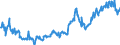 KN 02091011 /Exporte /Einheit = Preise (Euro/Tonne) /Partnerland: Ver.koenigreich /Meldeland: Eur27_2020 /02091011:Schweinespeck Ohne Magere Teile, Weder Ausgeschmolzen Noch Anders Ausgezogen, Frisch, Gekühlt, Gefroren, Gesalzen Oder in Salzlake