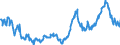 KN 02091011 /Exporte /Einheit = Preise (Euro/Tonne) /Partnerland: Daenemark /Meldeland: Eur27_2020 /02091011:Schweinespeck Ohne Magere Teile, Weder Ausgeschmolzen Noch Anders Ausgezogen, Frisch, Gekühlt, Gefroren, Gesalzen Oder in Salzlake