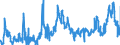 CN 0209 /Exports /Unit = Prices (Euro/ton) /Partner: Netherlands /Reporter: Eur27_2020 /0209:Pig Fat, Free of Lean Meat, and Poultry Fat, not Rendered or Otherwise Extracted, Fresh, Chilled, Frozen, Salted, in Brine, Dried or Smoked