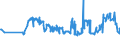 CN 0209 /Exports /Unit = Prices (Euro/ton) /Partner: Turkmenistan /Reporter: Eur27_2020 /0209:Pig Fat, Free of Lean Meat, and Poultry Fat, not Rendered or Otherwise Extracted, Fresh, Chilled, Frozen, Salted, in Brine, Dried or Smoked