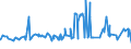 CN 02101111 /Exports /Unit = Prices (Euro/ton) /Partner: Turkey /Reporter: Eur27_2020 /02101111:Domestic Swine Hams and Cuts Thereof, Salted or in Brine, With Bone In