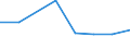 CN 02101119 /Exports /Unit = Prices (Euro/ton) /Partner: Belgium/Luxembourg /Reporter: Eur27 /02101119:Domestic Swine Shoulders and Cuts Thereof, Salted or in Brine, With Bone In