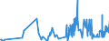 CN 02101119 /Exports /Unit = Prices (Euro/ton) /Partner: Netherlands /Reporter: Eur27_2020 /02101119:Domestic Swine Shoulders and Cuts Thereof, Salted or in Brine, With Bone In