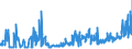 CN 02101119 /Exports /Unit = Prices (Euro/ton) /Partner: Germany /Reporter: Eur27_2020 /02101119:Domestic Swine Shoulders and Cuts Thereof, Salted or in Brine, With Bone In