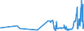 CN 02101119 /Exports /Unit = Prices (Euro/ton) /Partner: Denmark /Reporter: Eur27_2020 /02101119:Domestic Swine Shoulders and Cuts Thereof, Salted or in Brine, With Bone In
