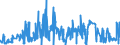 CN 02101119 /Exports /Unit = Prices (Euro/ton) /Partner: Portugal /Reporter: Eur27_2020 /02101119:Domestic Swine Shoulders and Cuts Thereof, Salted or in Brine, With Bone In