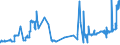CN 02101119 /Exports /Unit = Prices (Euro/ton) /Partner: Spain /Reporter: Eur27_2020 /02101119:Domestic Swine Shoulders and Cuts Thereof, Salted or in Brine, With Bone In