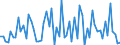CN 02101119 /Exports /Unit = Prices (Euro/ton) /Partner: United Kingdom(Excluding Northern Ireland) /Reporter: Eur27_2020 /02101119:Domestic Swine Shoulders and Cuts Thereof, Salted or in Brine, With Bone In