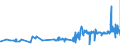 CN 02101119 /Exports /Unit = Prices (Euro/ton) /Partner: Austria /Reporter: Eur27_2020 /02101119:Domestic Swine Shoulders and Cuts Thereof, Salted or in Brine, With Bone In
