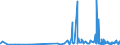 CN 02101119 /Exports /Unit = Prices (Euro/ton) /Partner: Switzerland /Reporter: Eur27_2020 /02101119:Domestic Swine Shoulders and Cuts Thereof, Salted or in Brine, With Bone In