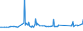 CN 02101119 /Exports /Unit = Prices (Euro/ton) /Partner: Ukraine /Reporter: Eur27_2020 /02101119:Domestic Swine Shoulders and Cuts Thereof, Salted or in Brine, With Bone In