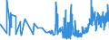CN 02101139 /Exports /Unit = Prices (Euro/ton) /Partner: Canary /Reporter: Eur27_2020 /02101139:Domestic Swine Shoulders and Cuts Thereof, Dried or Smoked, With Bone In