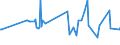 CN 02101139 /Exports /Unit = Prices (Euro/ton) /Partner: Equat.guinea /Reporter: Eur27_2020 /02101139:Domestic Swine Shoulders and Cuts Thereof, Dried or Smoked, With Bone In